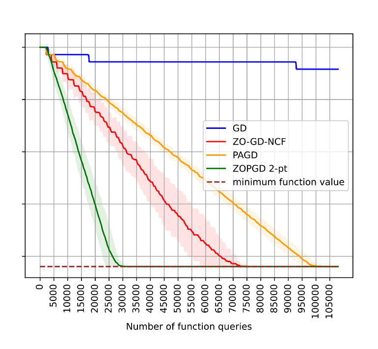 zo_convergence